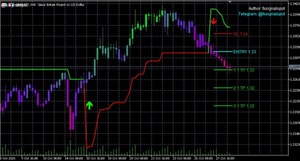 CuteDragon Pro Indicator MT5 V1.01 – Buy Sell Signals & 3 Take Profit Levels(ORIGINAL) 6