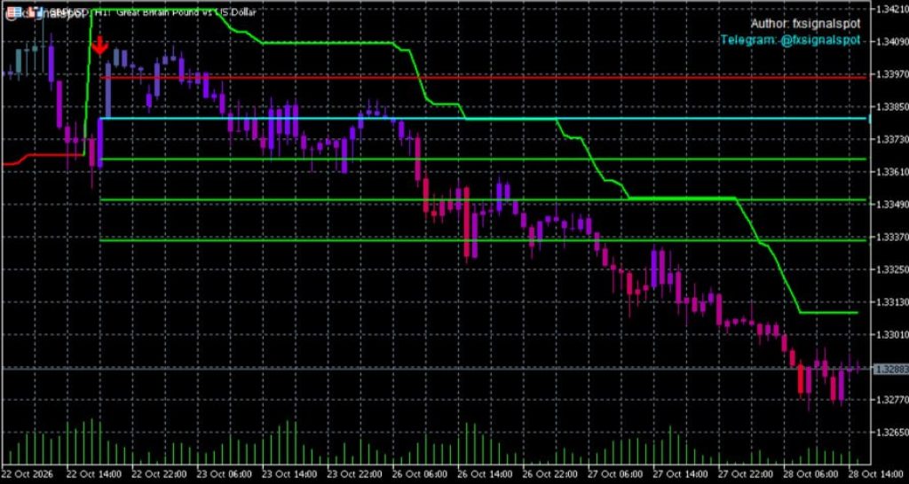 CuteDragon Pro Indicator MT5 V1.01 – Buy Sell Signals & 3 Take Profit Levels(ORIGINAL) 7