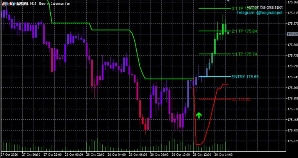 CuteDragon Pro Indicator MT5 V1.01 – Buy Sell Signals & 3 Take Profit Levels(ORIGINAL) 8
