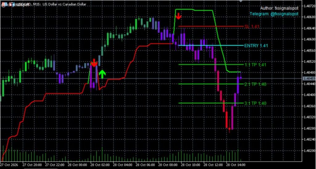 CuteDragon Pro Indicator MT5 V1.01 – Buy Sell Signals & 3 Take Profit Levels(ORIGINAL) 9