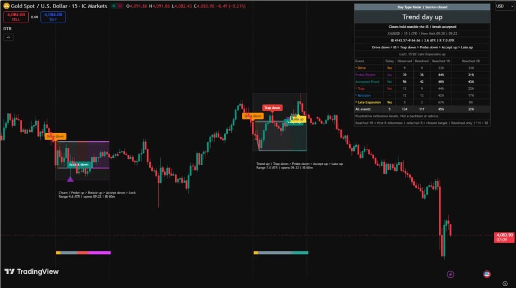 Day Type Radar Pro Indicator TradingView – Market Structure & Session Analysis (Pine Script) 1