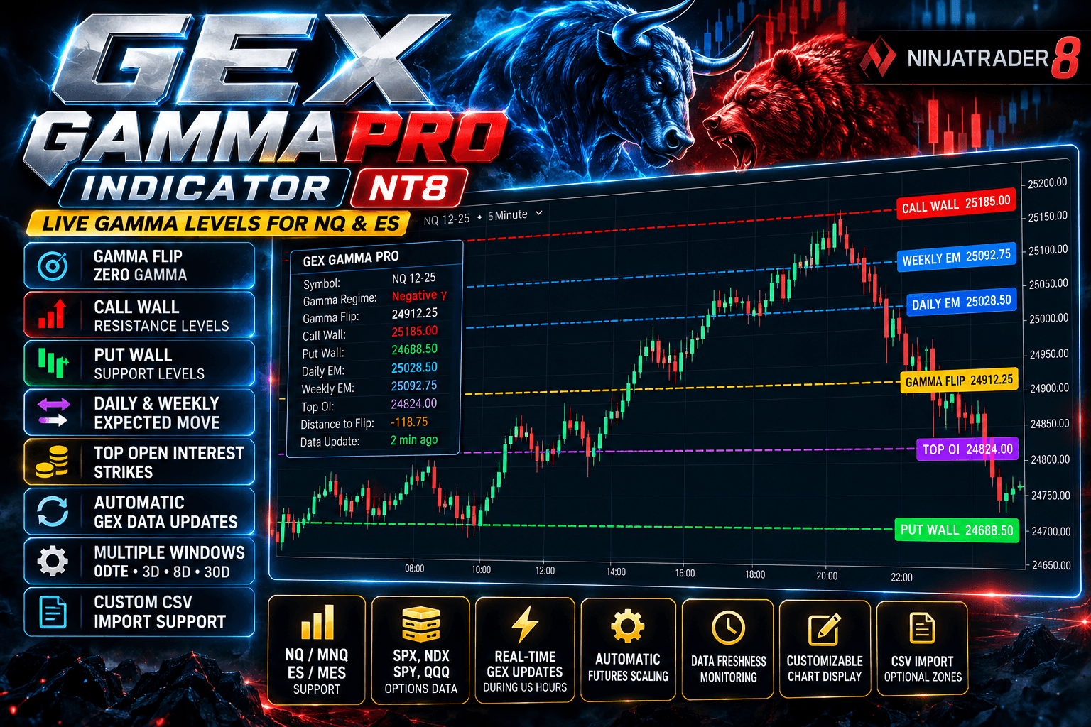 GEX Gamma Pro Indicator NT8 – Live Gamma Levels for NQ & ES 1