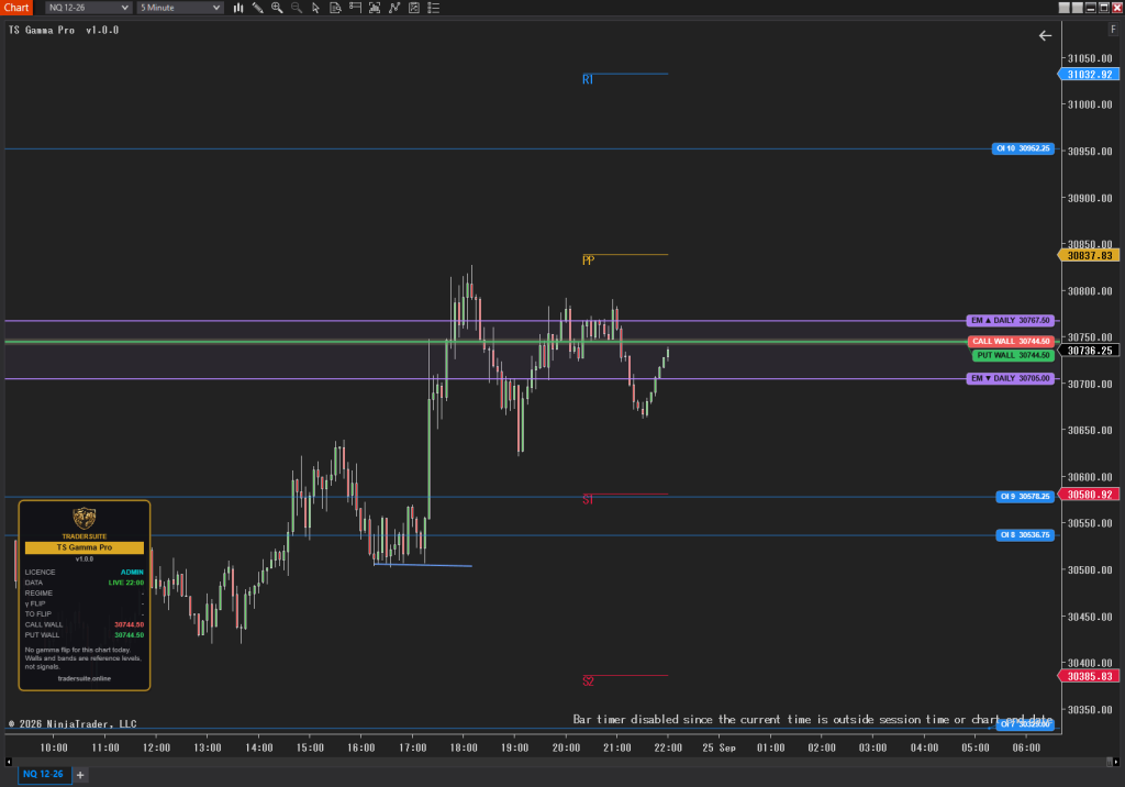 GEX Gamma Pro Indicator NT8 – Live Gamma Levels for NQ & ES 2