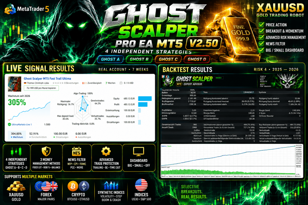 Ghost Scalper Pro EA MT5 V2.50 – XAUUSD Gold Robot 7
