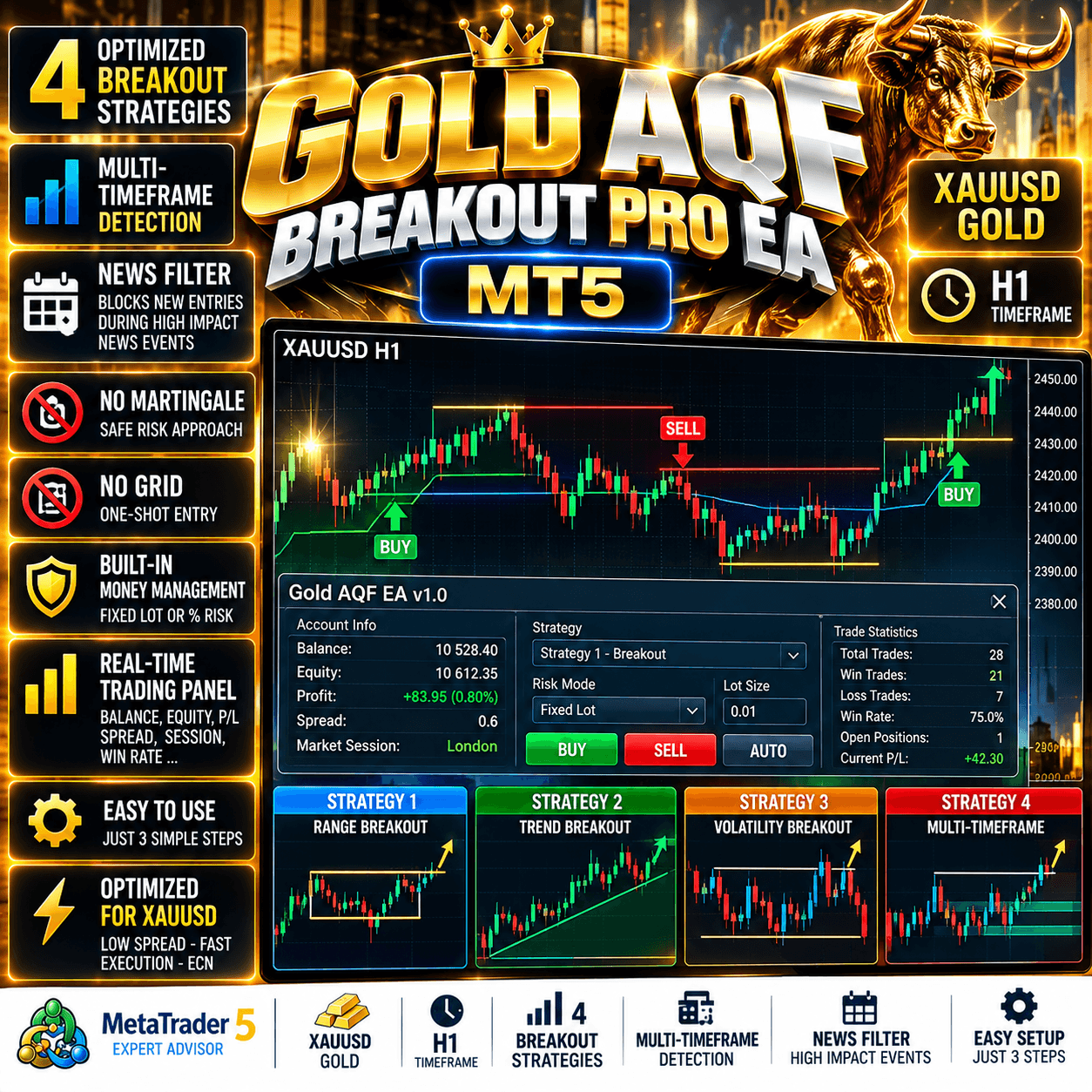 Gold AQF Breakout Pro EA MT5 V1.0 1