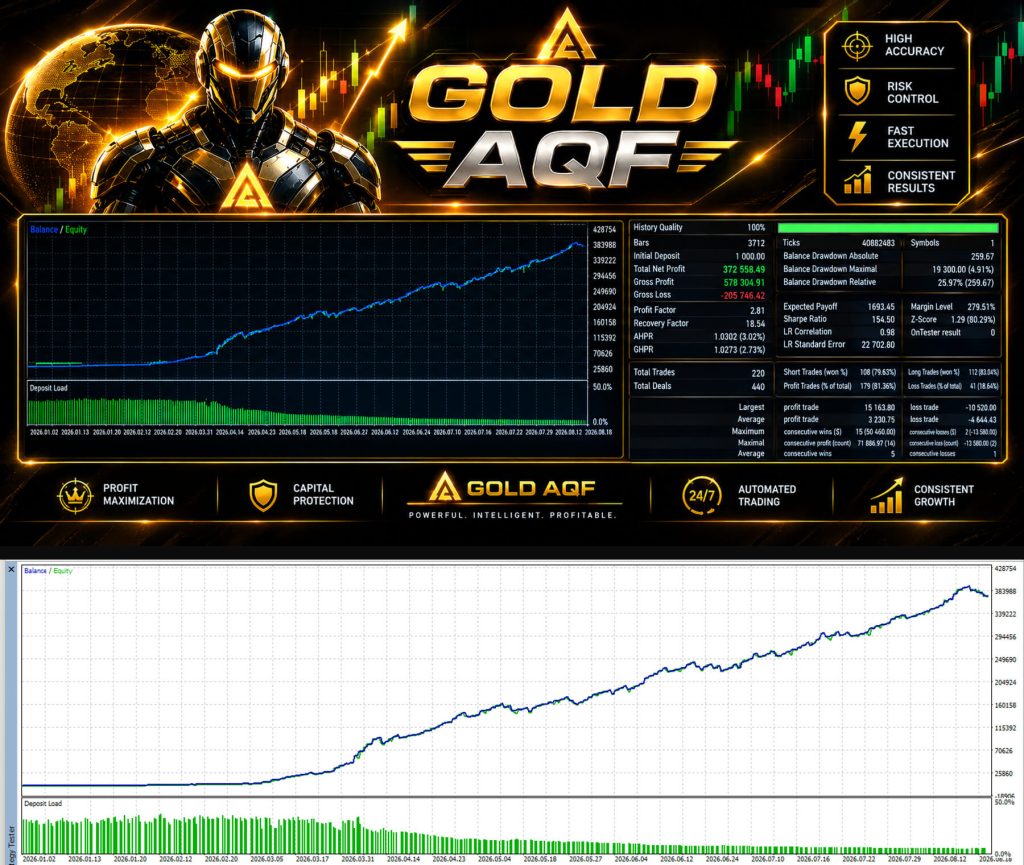 Gold AQF Breakout Pro EA MT5 V1.0 4