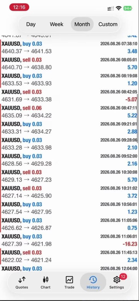 Gold Level Breakout Pro EA MT4 + MQ4 Source Code 2