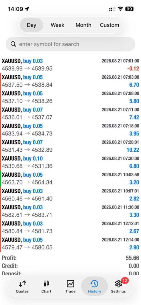 Gold Level Breakout Pro EA MT4 + MQ4 Source Code 4