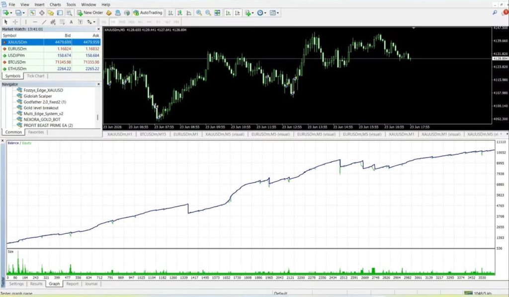 Gold Level Breakout Pro EA MT4 + MQ4 Source Code 5
