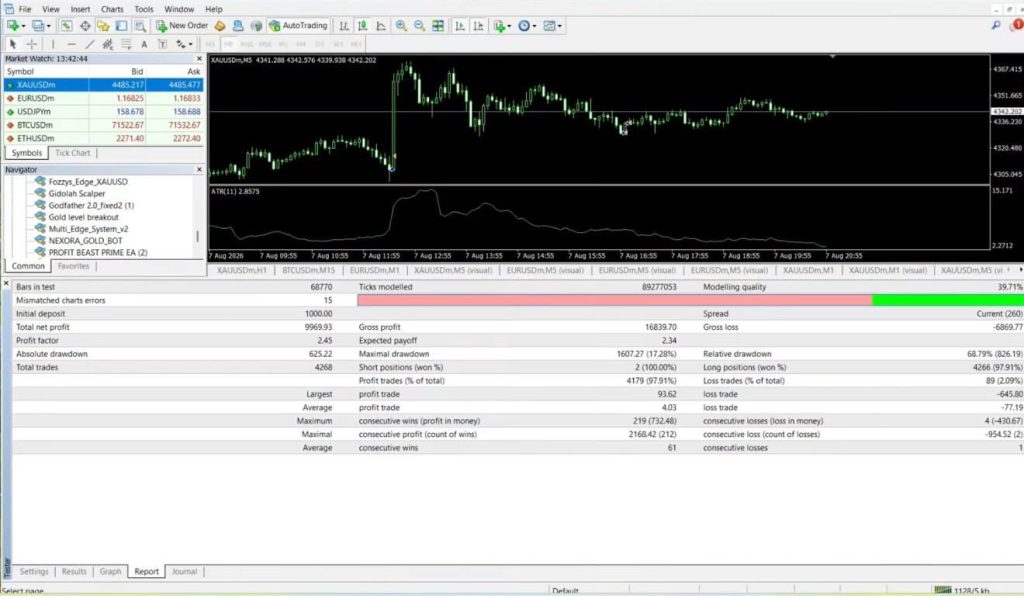 Gold Level Breakout Pro EA MT4 + MQ4 Source Code 6