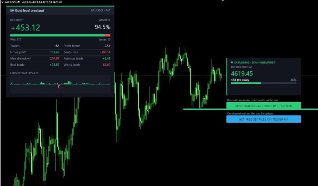 Gold Level Breakout Pro EA MT4 + MQ4 Source Code 7