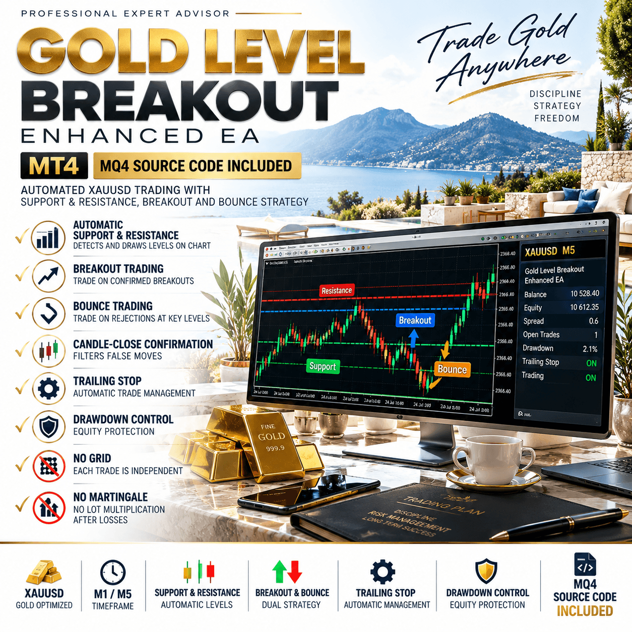 Gold Level Breakout Pro EA MT4 + MQ4 Source Code 8