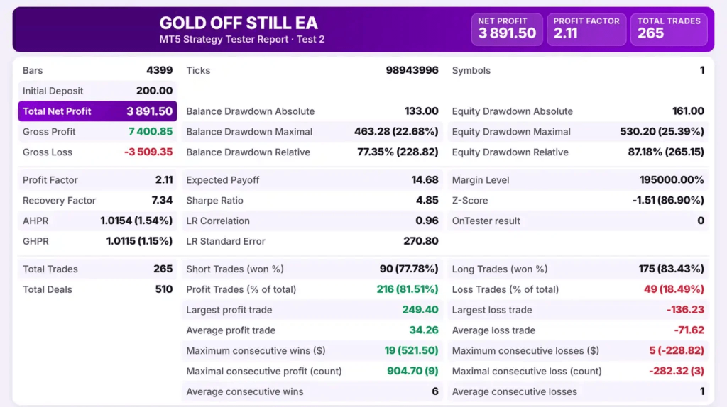 Gold Off Still Pro EA MT5 – XAUUSD Risk-Control Trading System + 3 SetFiles (Unlimited) 3