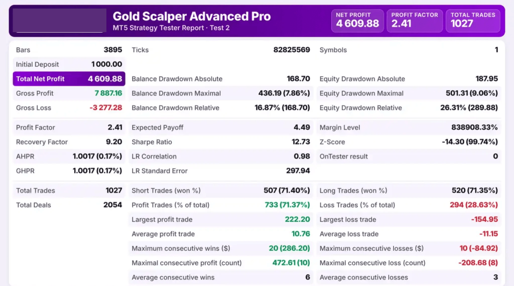Gold Scalper Advanced Pro EA MT5 V1.1 + 4 SetFiles – XAUUSD Scalping Robot (Unlimited) 4