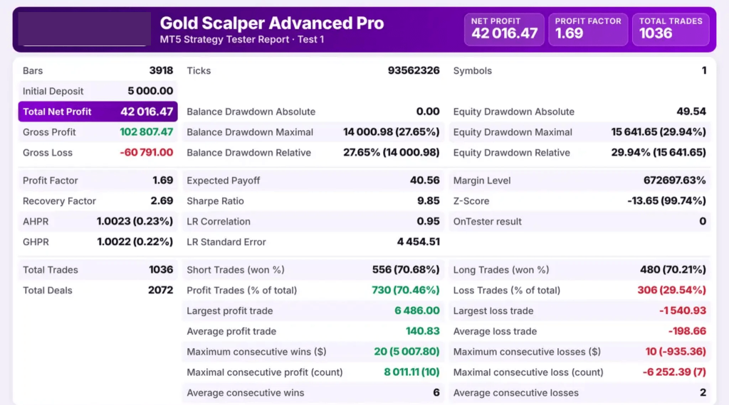 Gold Scalper Advanced Pro EA MT5 V1.1 + 4 SetFiles – XAUUSD Scalping Robot (Unlimited) 5