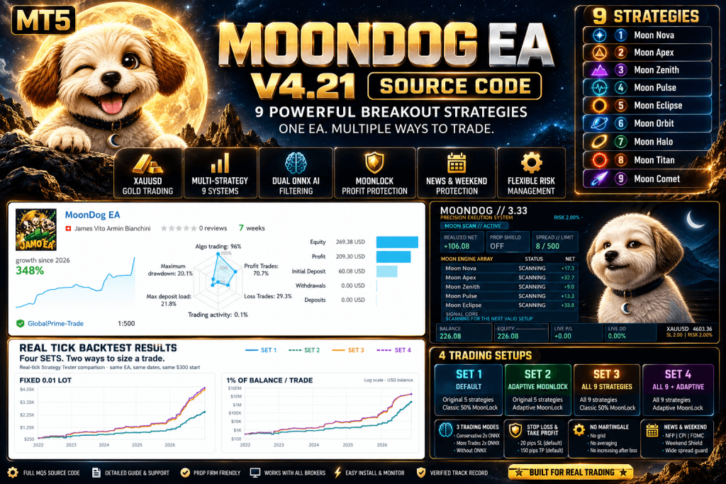 MoonDog EA V4.21 MQ5 Source Code – 9-Strategy AI Gold Trading Robot(ORIGINAL) 2