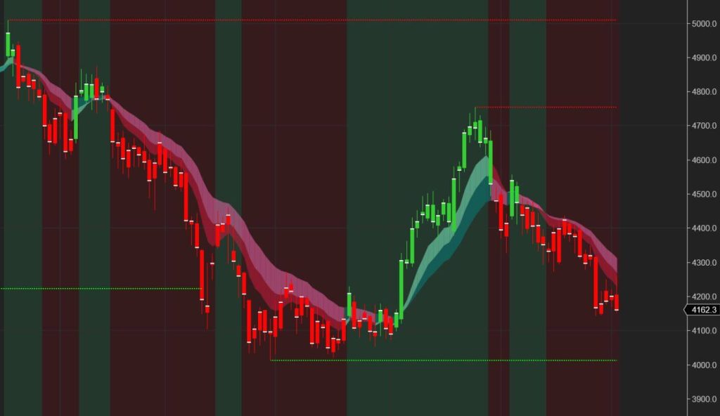 NT8 Automated Short-Term Trading Strategy – NinjaTrader 8 3