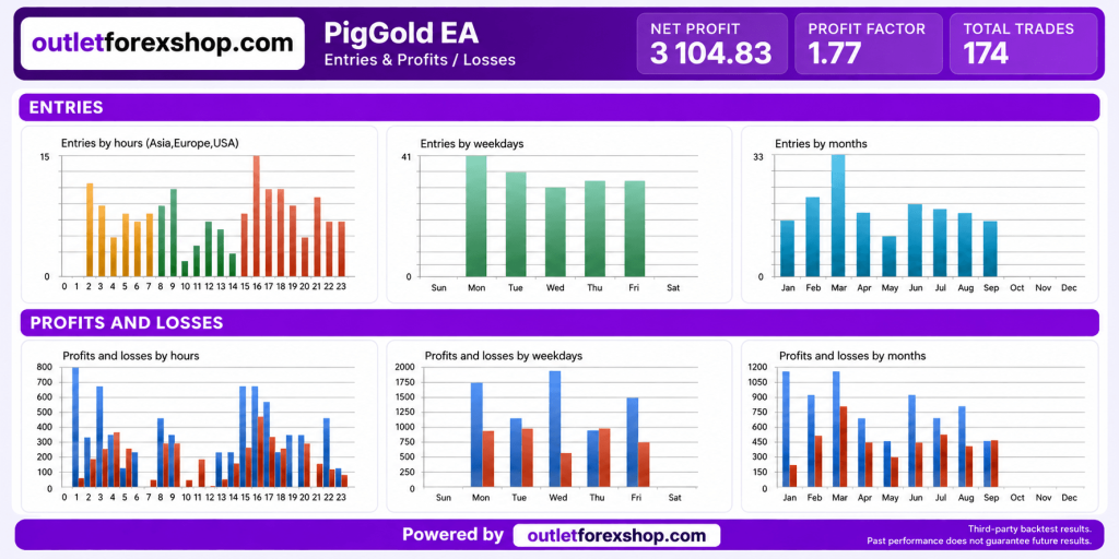 PigGold Pro EA V1.2 MT5 + SetFiles (Unlimited) – Smart Gold Trading Robot 5
