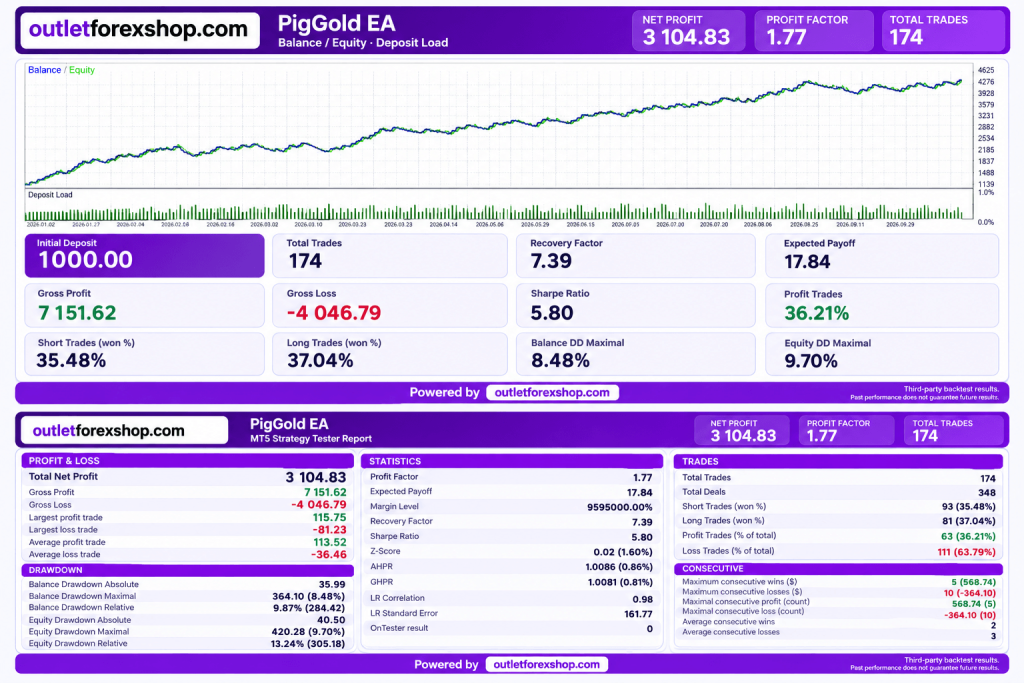 PigGold Pro EA V1.2 MT5 + SetFiles (Unlimited) – Smart Gold Trading Robot 6